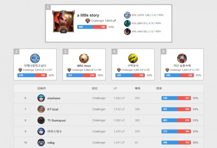 增加进攻火 增加进攻火