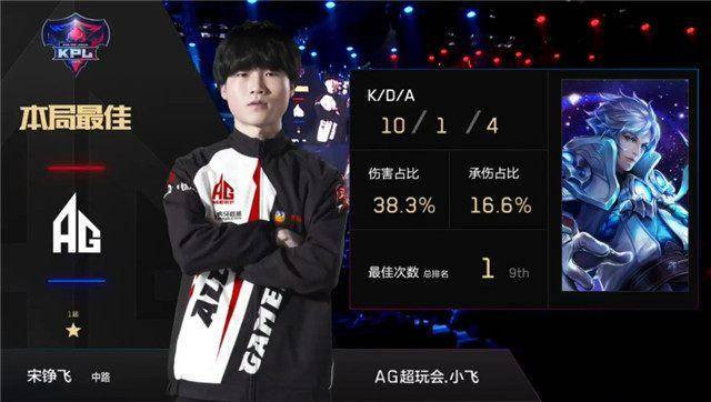晋级 晋级